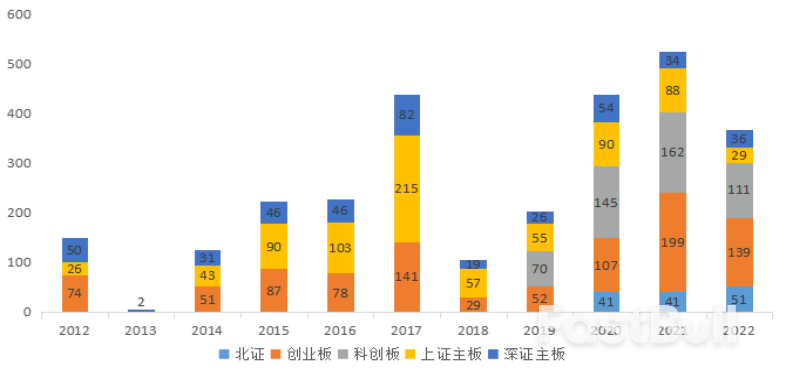 从股市十年变化看中国特色现代资本市场建设_10