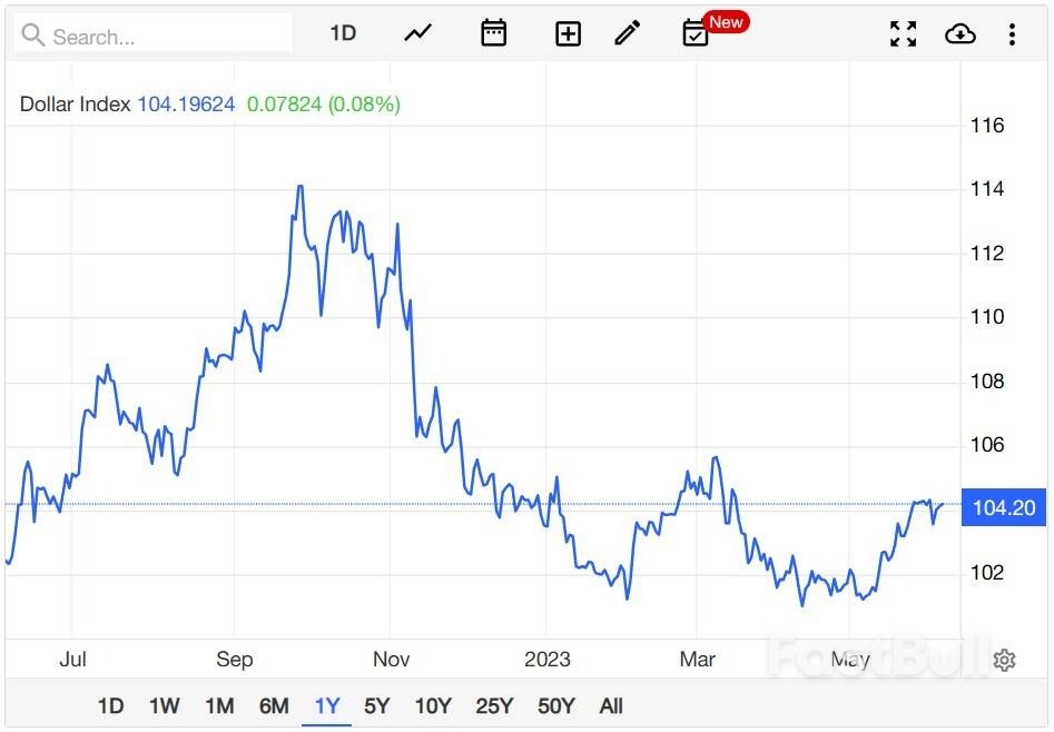 美国经济显韧性,美元空头等待美联储降息_1 美国经济显韧性,美元空头等待美联储降息_1