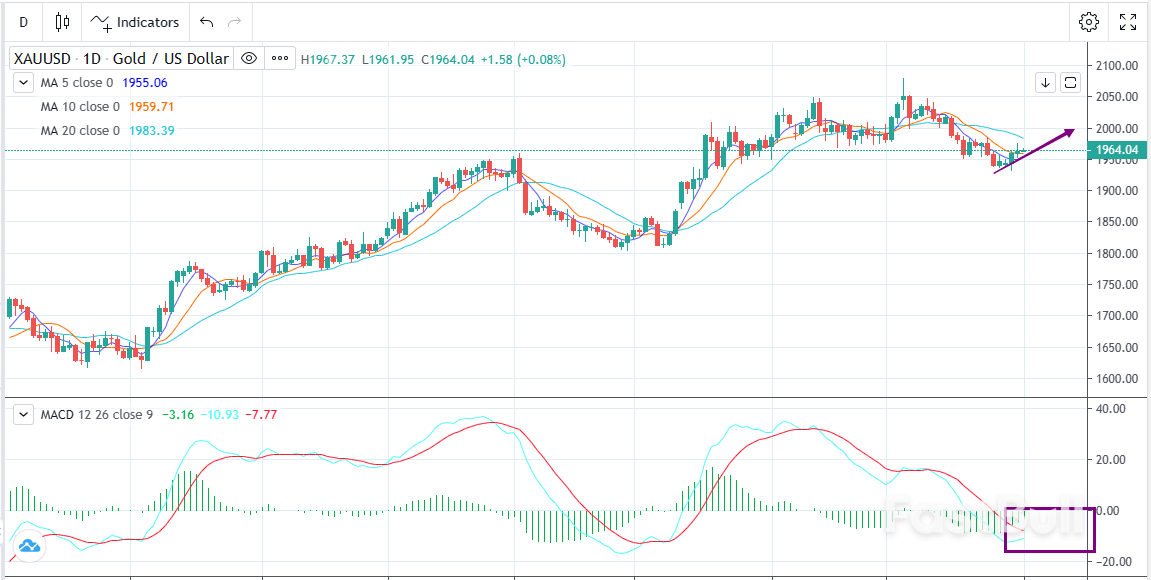 XAUUSD:回調或已結束,擇機可以做多_1 XAUUSD:回调或已结束,择机可以做多_1