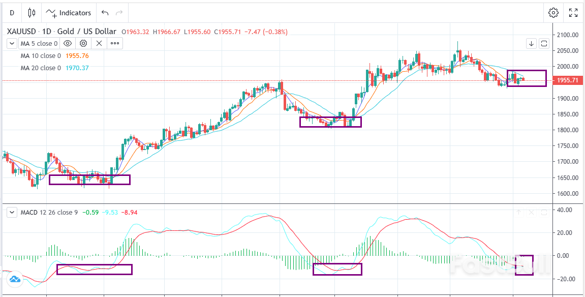 XAUUSD:观望情绪较浓,金价窄幅震荡_1 XAUUSD:观望情绪较浓,金价窄幅震荡_1