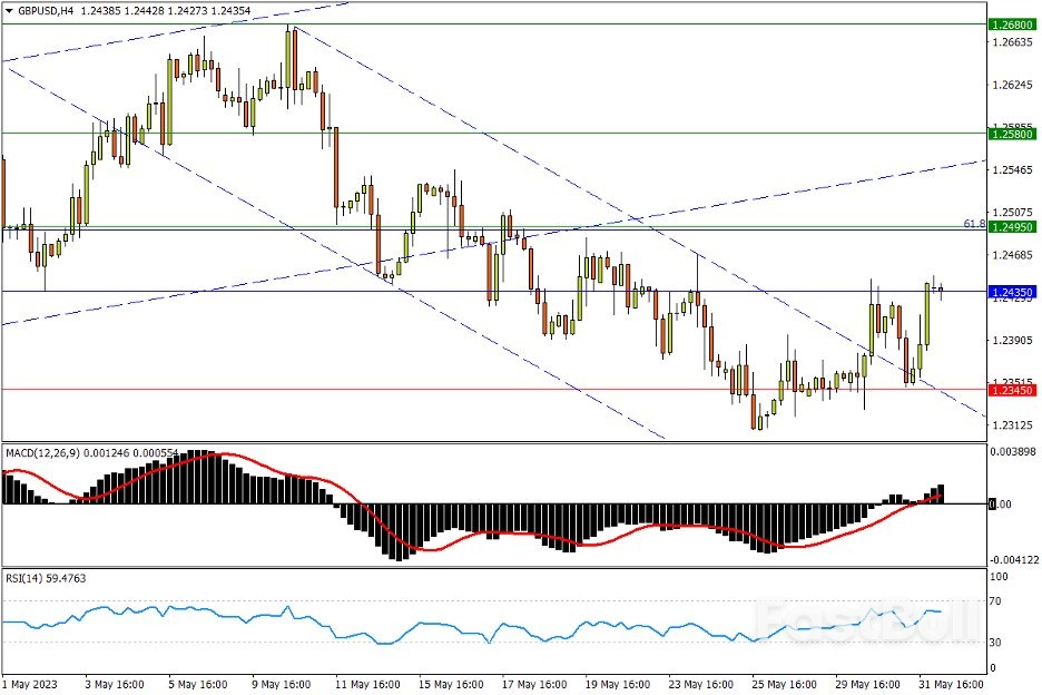 今日匯市交易策略（6月2日）_1