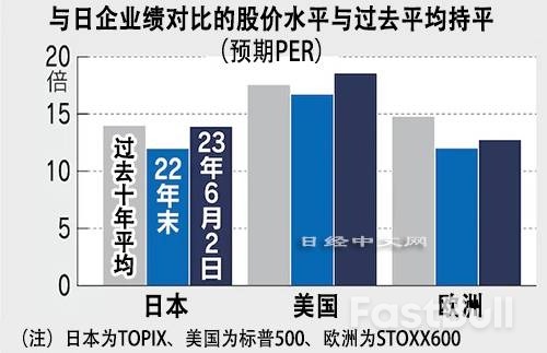 海外投資者拉動日股攀新高，上漲能否持續？_2