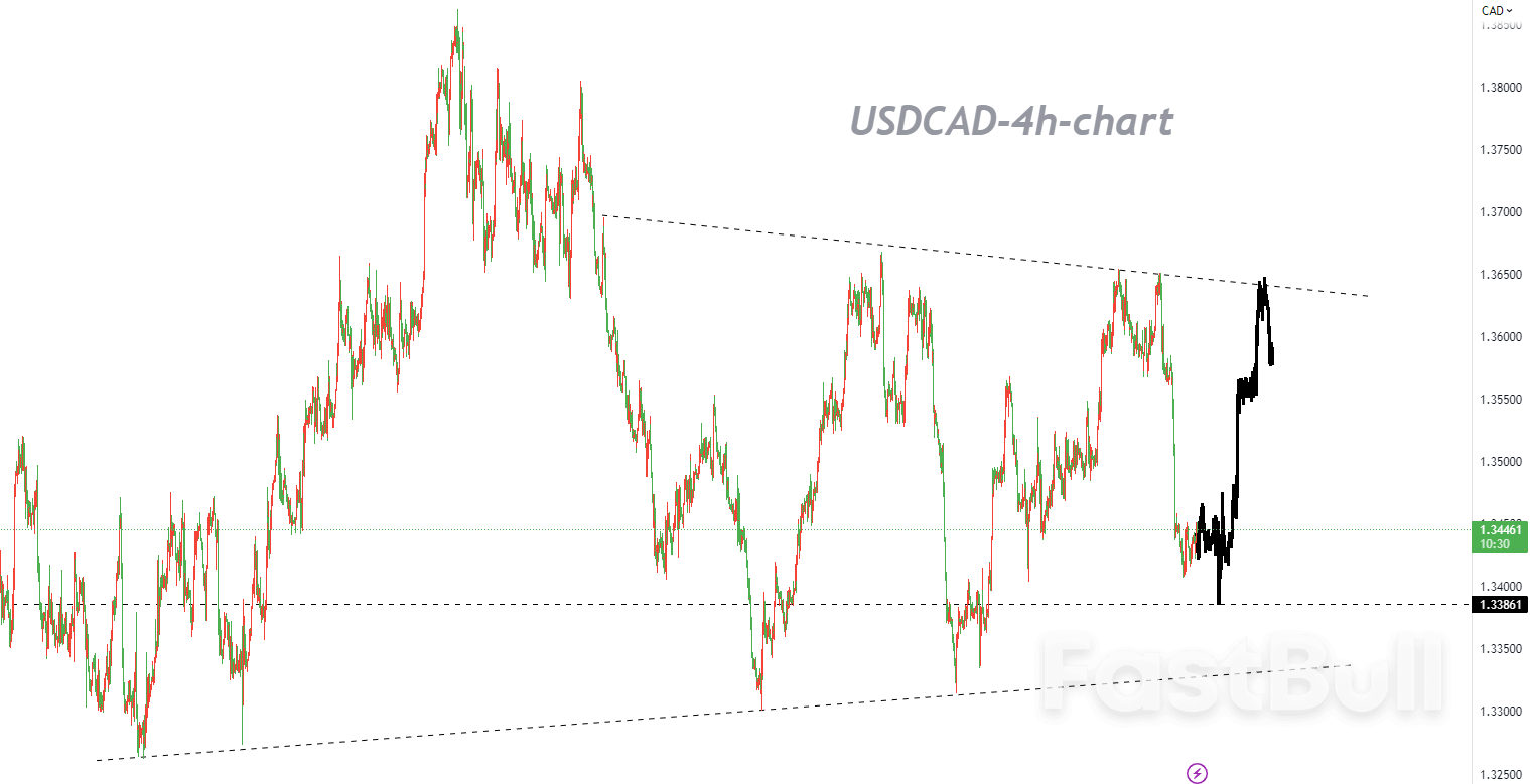 USDCAD:多头再次挑战1.3700水平失败,给周期性调整留下更多想象空间_1 USDCAD:多头再次挑战1.3700水平失败,给周期性调整留下更多想象空间_1