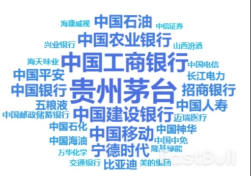 从股市十年变化看中国特色现代资本市场建设_5