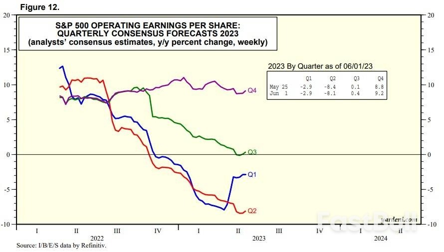 盈利预期上修模式开启,步入“技术性牛市”的美股还能涨?_3 盈利预期上修模式开启,步入“技术性牛市”的美股还能涨?_3