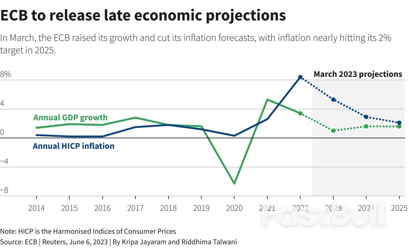 Euro Economic Misses May Mask Pandemic Reboot_4 Euro Economic Misses May Mask Pandemic Reboot_4