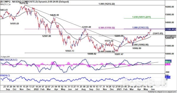 Dollar Pullback Continues; Focus Turns to Non-Farm Payroll Data_2