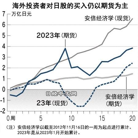 海外投資者持續買入日股,看好公司治理改革_2 海外投資者持續買入日股,看好公司治理改革_2