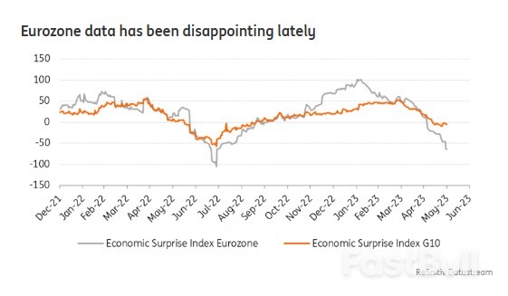 Eurozone Growth Is Already Dwindling_1