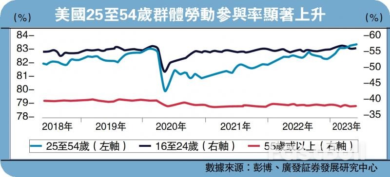 美國就業數據為何“打架”?_1 美國就業數據為何“打架”?_1