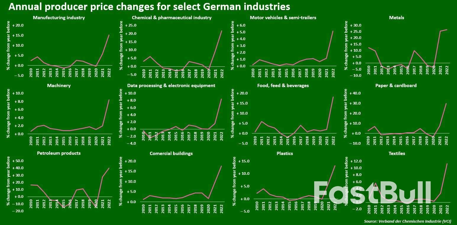 Germany Energy Transition Faces Key Chemical Sector Conundrum_3