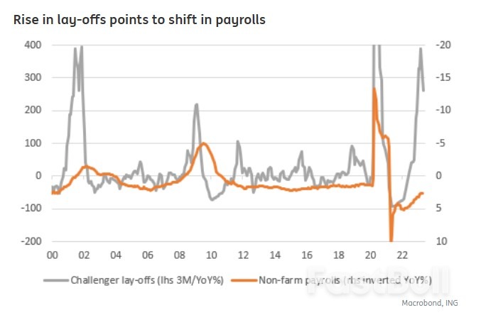 What to Watch for in Friday's U.S. Jobs Report_1