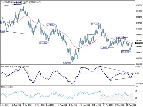 Aussie Holds Strong Despite Poor China Trade Data, Loonie Awaits BoC_5