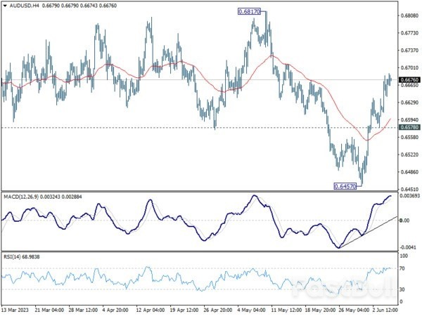 Aussie Holds Strong Despite Poor China Trade Data, Loonie Awaits BoC_4