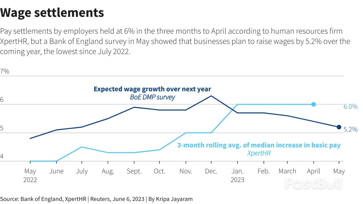 High Inflation and Recession Risk - the Bank of England's Dilemma_3