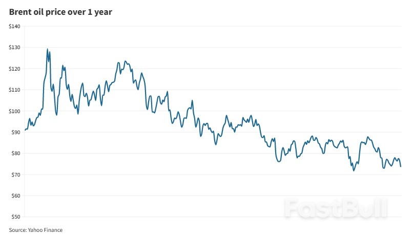 Oil Extends Decline After 4% Slump Ahead of U.S. Debt Ceiling Vote And OPEC+ Meeting_1