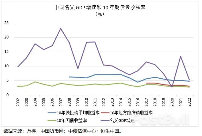 如何看待中国经济恢复中的风险释放？_1