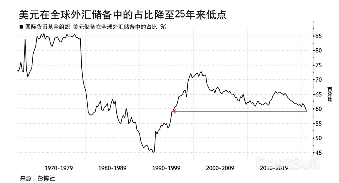 國際貨幣體係向多元化演進_1