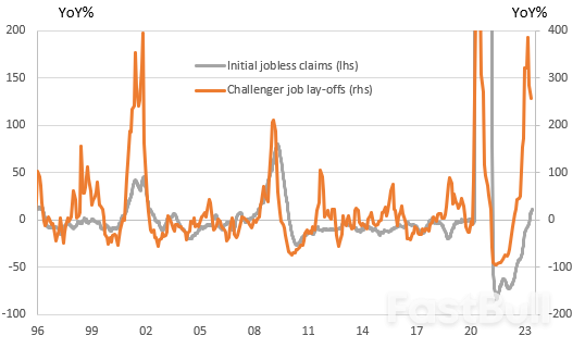 Mixed US Data Offers Little Clarity on Prospect of July Fed Rate Hike_2