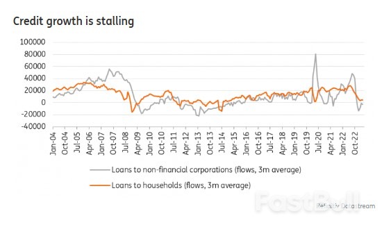 Eurozone Growth Is Already Dwindling_2