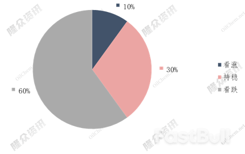 回歸理性,天然氣“奢侈”時代結束_4 回归理性,天然气“奢侈”时代结束_4