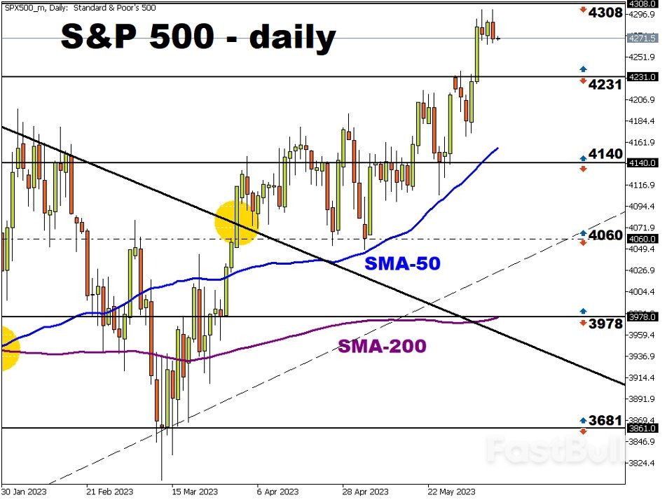 标普500指数有望突破新关口_1