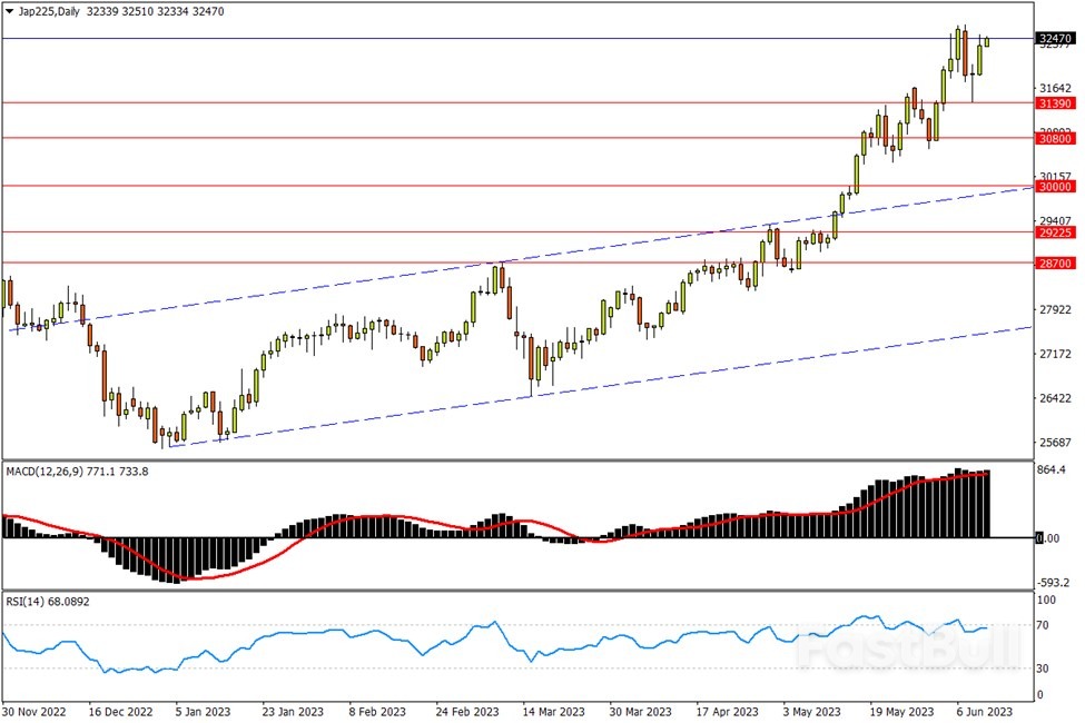 今日汇市交易策略（6月12日）_5
