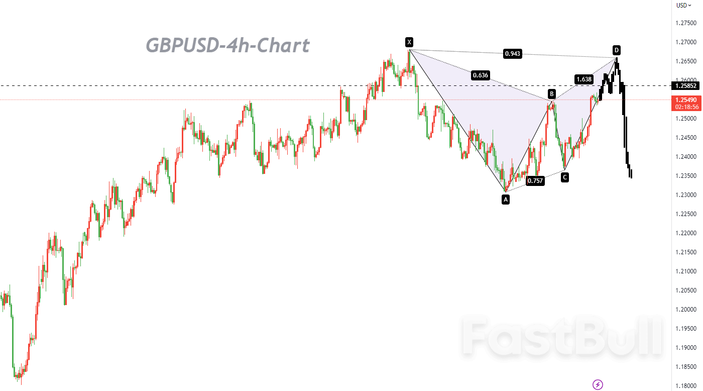GBPUSD：看多不追多，以逢高做空为主_1