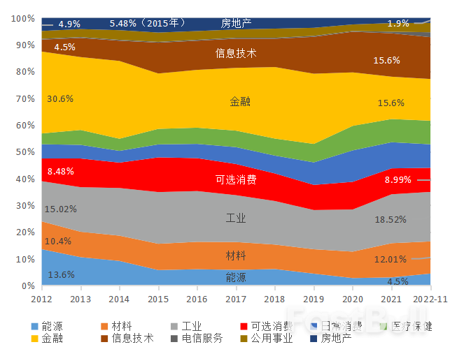 从股市十年变化看中国特色现代资本市场建设_1