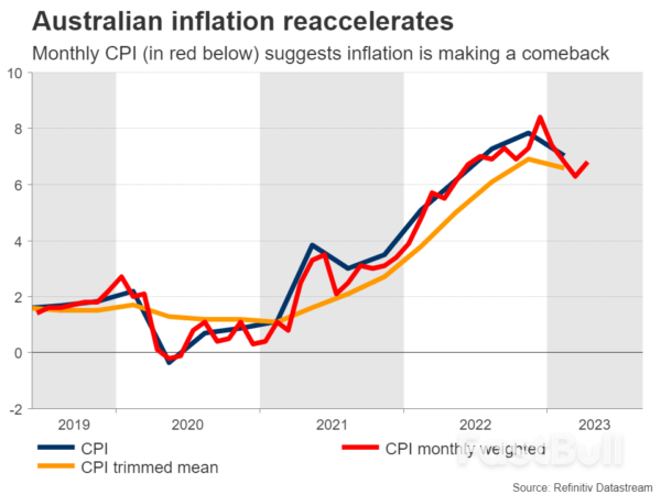 Will RBA Surprise Traders and Raise Rates Again?_1 Will RBA Surprise Traders and Raise Rates Again?_1