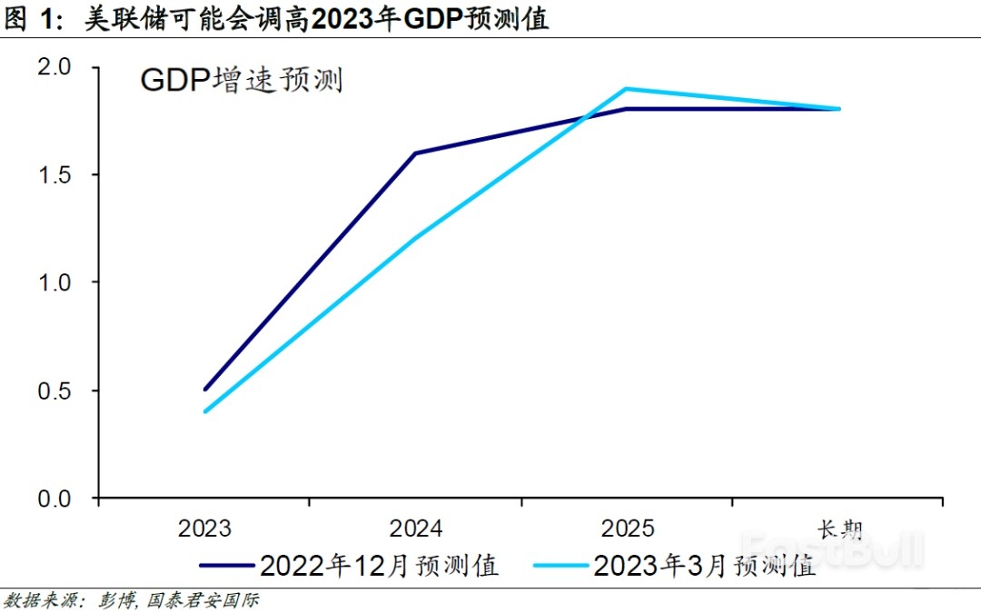 美联储“跳过”加息，但不能越过通胀的山丘_1