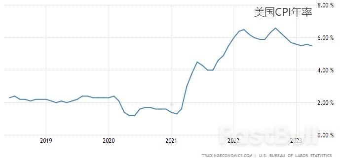 欠1万亿美元!美国信用卡债务堆积如山,经济也将变得紧巴?_2 欠1万亿美元!美国信用卡债务堆积如山,经济也将变得紧巴?_2