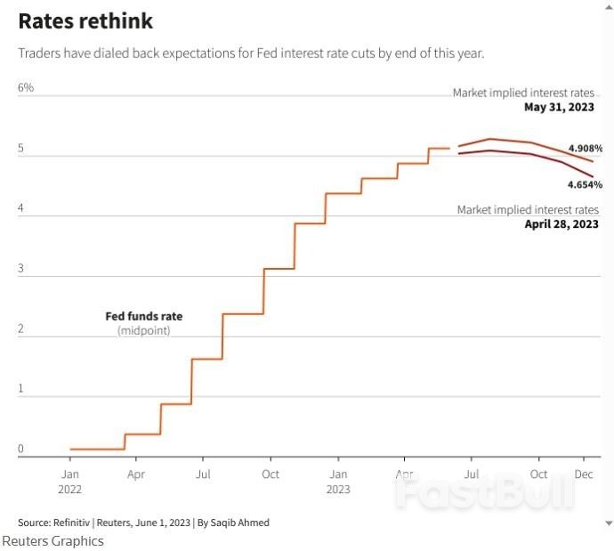 美国经济显韧性,美元空头等待美联储降息_2 美国经济显韧性,美元空头等待美联储降息_2