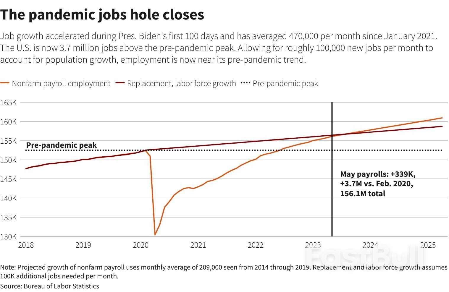 Jobs Glow, Crude Pops, Dollar Lifts_1 Jobs Glow, Crude Pops, Dollar Lifts_1