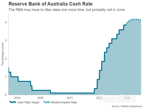 Week Ahead – RBA and BoC to Hold Rates But Might be Tempted to Hike, OPEC+ Meets_2 Week Ahead – RBA and BoC to Hold Rates But Might be Tempted to Hike, OPEC+ Meets_2