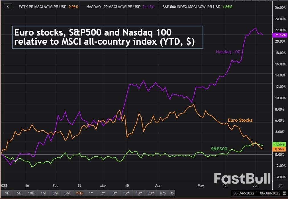 Euro Economic Misses May Mask Pandemic Reboot_2 Euro Economic Misses May Mask Pandemic Reboot_2