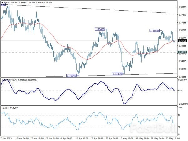 Dollar Mixed Ahead of ADP and ISM, Euro Eyes CPI_2 Dollar Mixed Ahead of ADP and ISM, Euro Eyes CPI_2