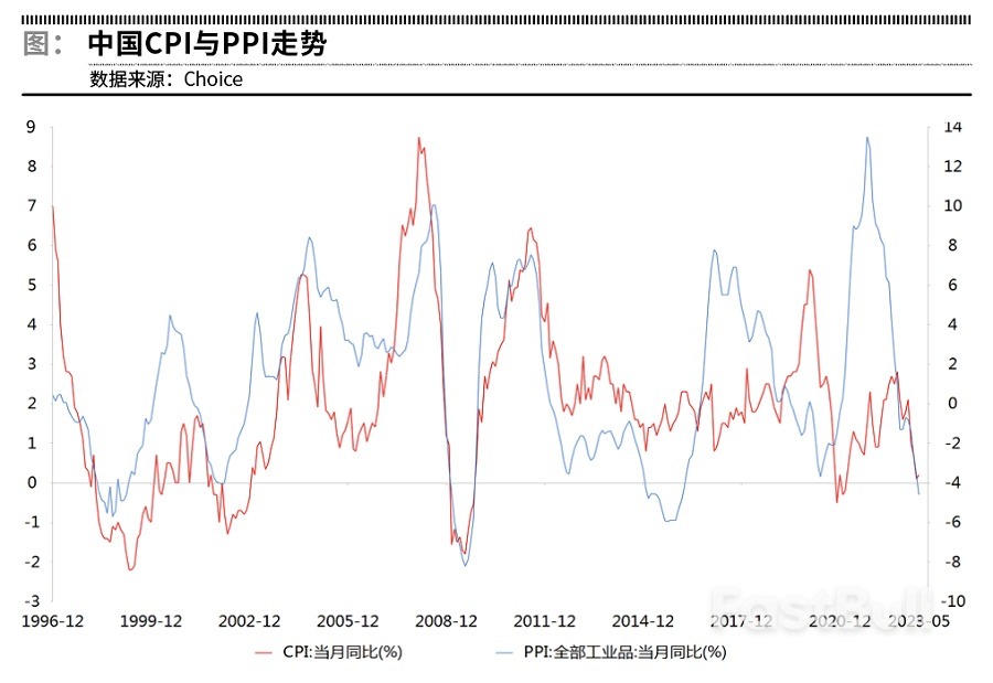 如何看待中国物价走低？_1