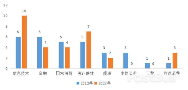 从股市十年变化看中国特色现代资本市场建设_9