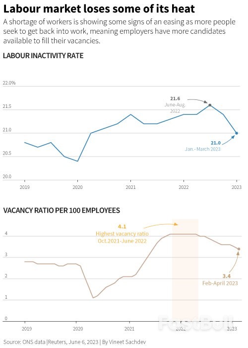 High Inflation and Recession Risk - the Bank of England's Dilemma_4