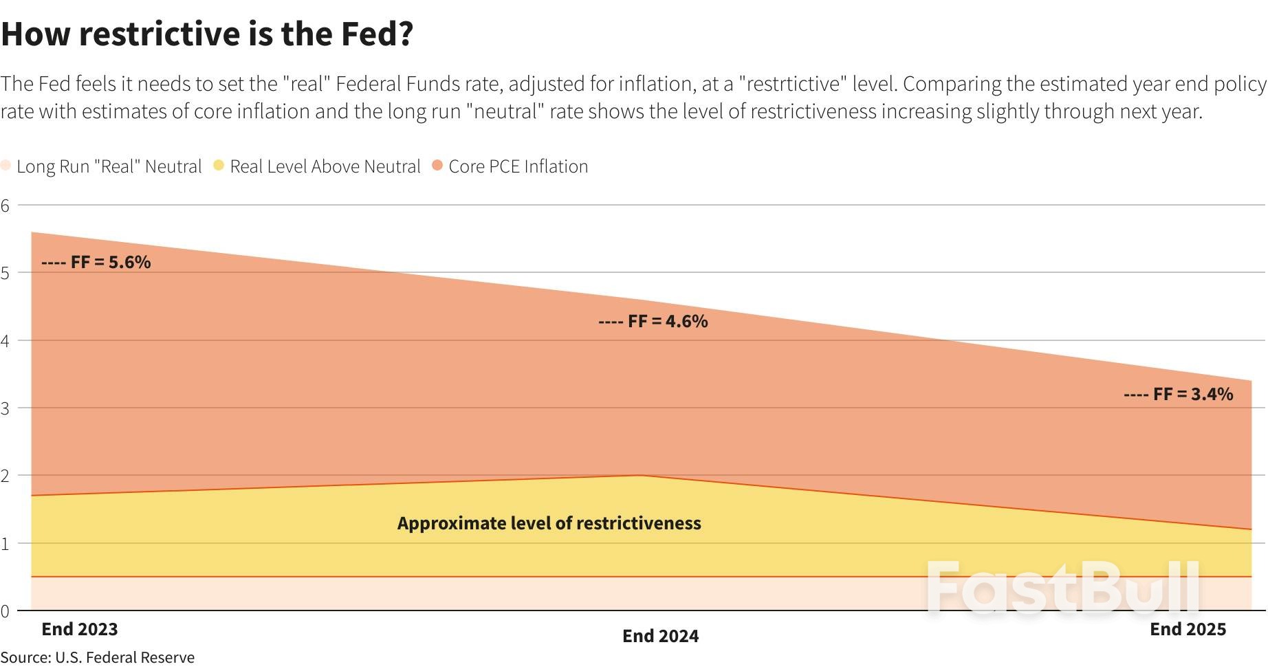 美联储2024年的降息前景中隐含加息效果_1