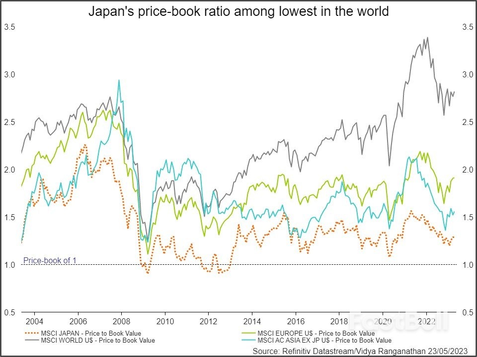 Investors Seek to Break Through Japan Inc's 'Value Trap'_1