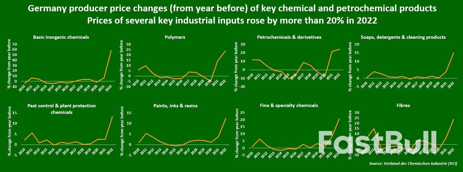 Germany Energy Transition Faces Key Chemical Sector Conundrum_2