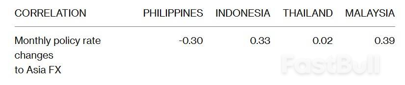 當美聯儲考慮降息,菲律賓比索有望成東南亞最強勢貨幣_2 當美聯儲考慮降息,菲律賓比索有望成東南亞最強勢貨幣_2