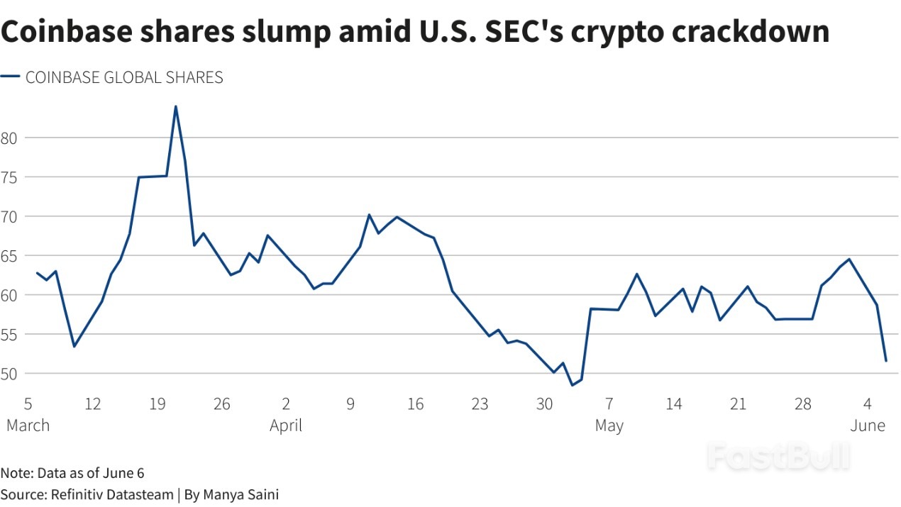Crypto Wire: The SEC Comes for Binance and Coinbase_1