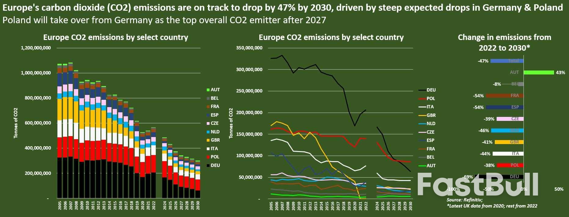 Poland Defies Big Polluter Expectations with Coal Use Cuts_1