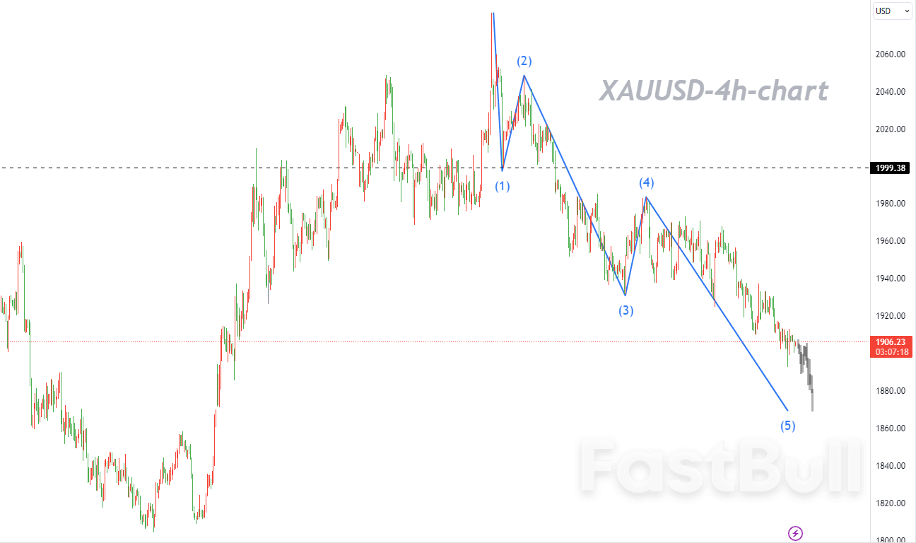 XAUUSD;渐进式加仓,以确保空头完好无损_1 XAUUSD;渐进式加仓,以确保空头完好无损_1