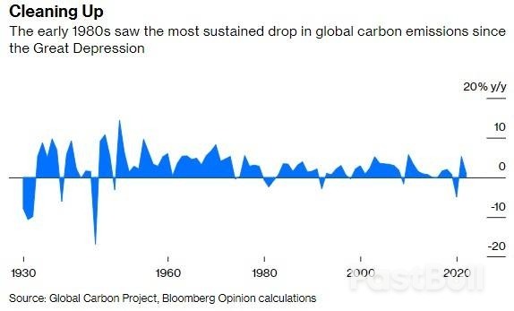 沙特额外减产,油市重回1980年代?_2 沙特额外减产,油市重回1980年代?_2