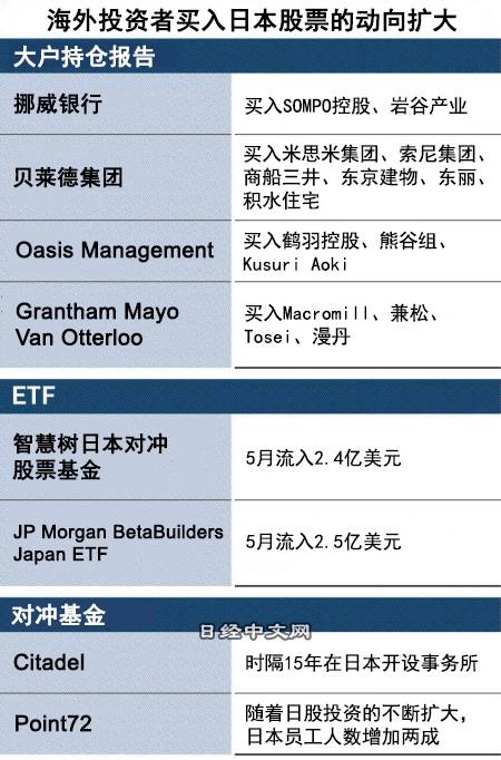 海外投資者持續買入日股,看好公司治理改革_1 海外投資者持續買入日股,看好公司治理改革_1