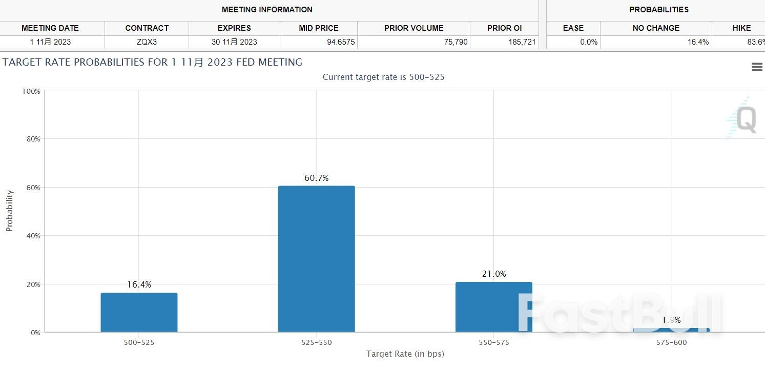 鲍威尔听证会：很有可能再加两次息，降息还早_2